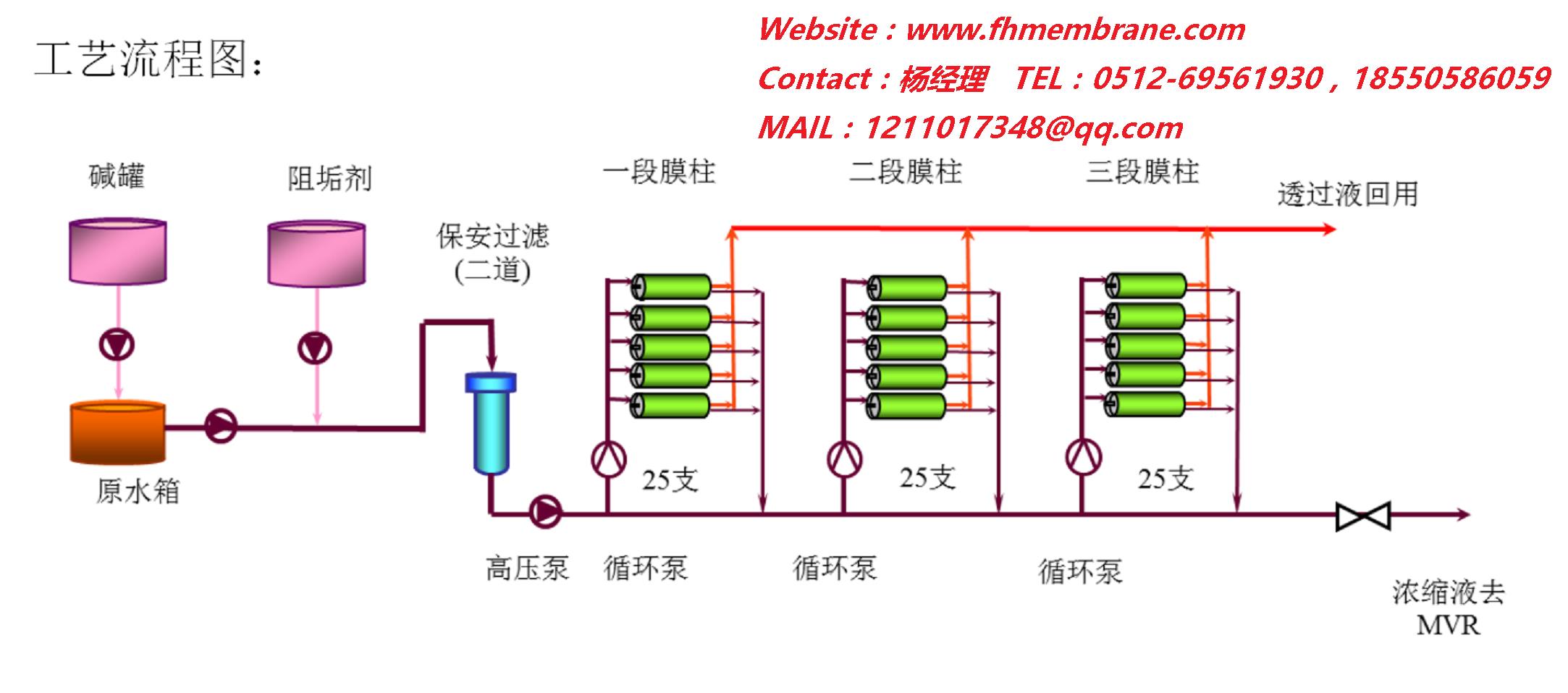 浙江紅曲紅色素濃縮-通用絲膠廢水回收公司-蘇州信望膜技術有限