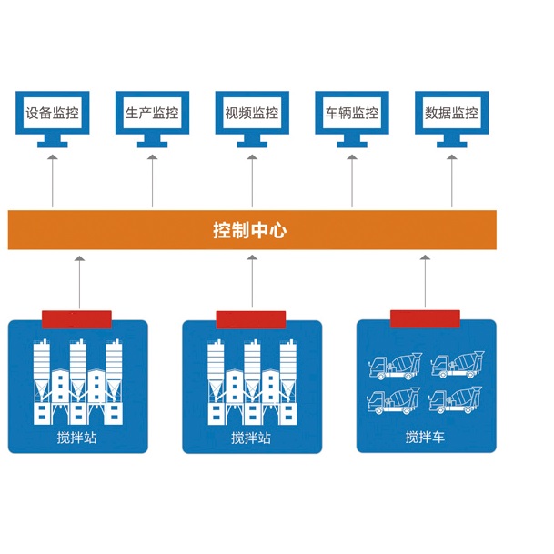 高速公路建設(shè)監(jiān)控，萬(wàn)物公路建設(shè)監(jiān)控