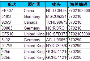 2017年{zx1}厄瓜多爾海關進口數據