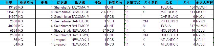 2017厄瓜多爾海關進口數據