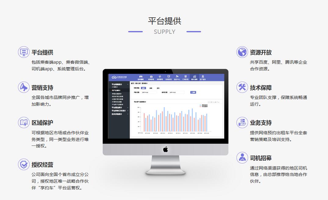 合规经营网约车，享约车获多个城市网约车运营许可。