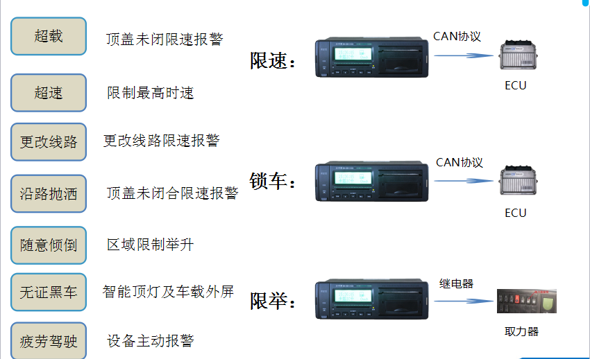 鼎洲科技智能渣土管控系統 渣土車管理系統 渣土車治理方案 渣土車監控原始圖片3