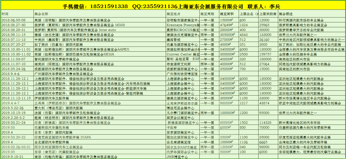 2019年哥倫比亞(波哥大)國(guó)際汽配展覽會(huì)