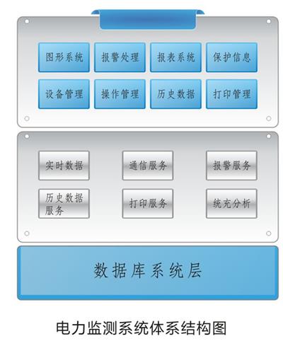 白云電力電氣火災監控系統/白云電力電氣火災監控系統原理/福建