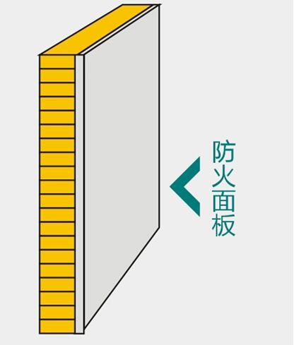 阻燃蜂窩新型墻體定制/專業(yè)的輕質(zhì)隔墻/杭州威佛爾建材有限公司