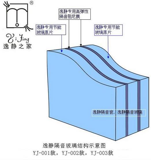 成都逸靜門窗加盟/成都窗戶隔聲玻璃價格/成都逸靜門窗有限公司