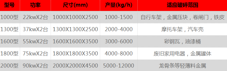 自行車摩托車破碎機(jī)廠家直銷宏陽(yáng)科技原始圖片2