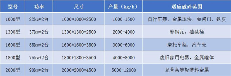 易拉罐破碎机 小型的设备 高额的利润 现货销售 厂家直销