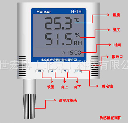 RJ45網(wǎng)口式大屏數(shù)顯式溫濕度傳感器