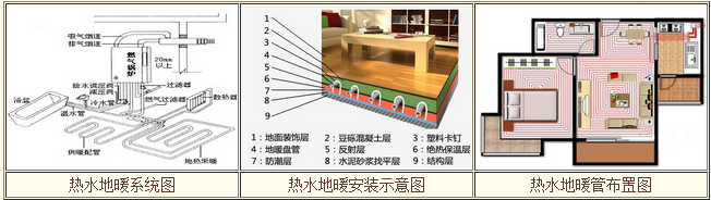 采暖热水地板系统厂家/电力地暖/广州川宇节能科技有限公司