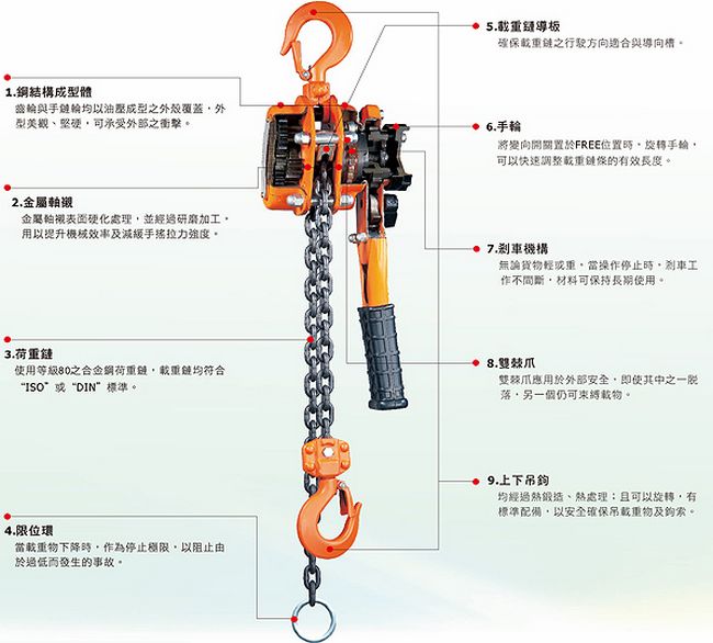 L型黑熊手扳葫蘆整體構(gòu)成特點