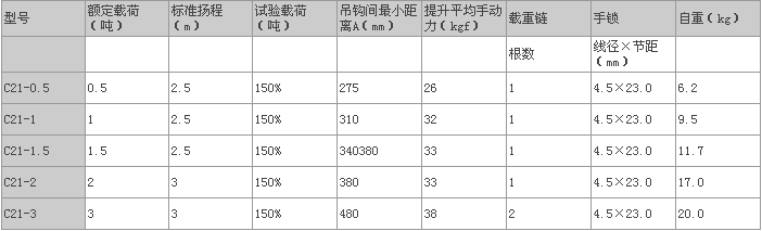 C21象牌手拉葫蘆、小型大象手拉葫蘆無所不能原始圖片2