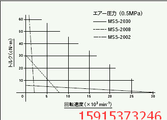 進口主軸 MSS-2030RA NAKANISHI 中西NSK 氣動 空氣 風動 直角式 