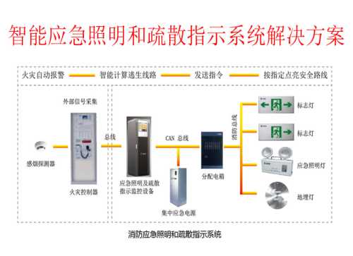 國內電力能耗管理系統-火災監控系統圖-成都市中電偉業科技有限