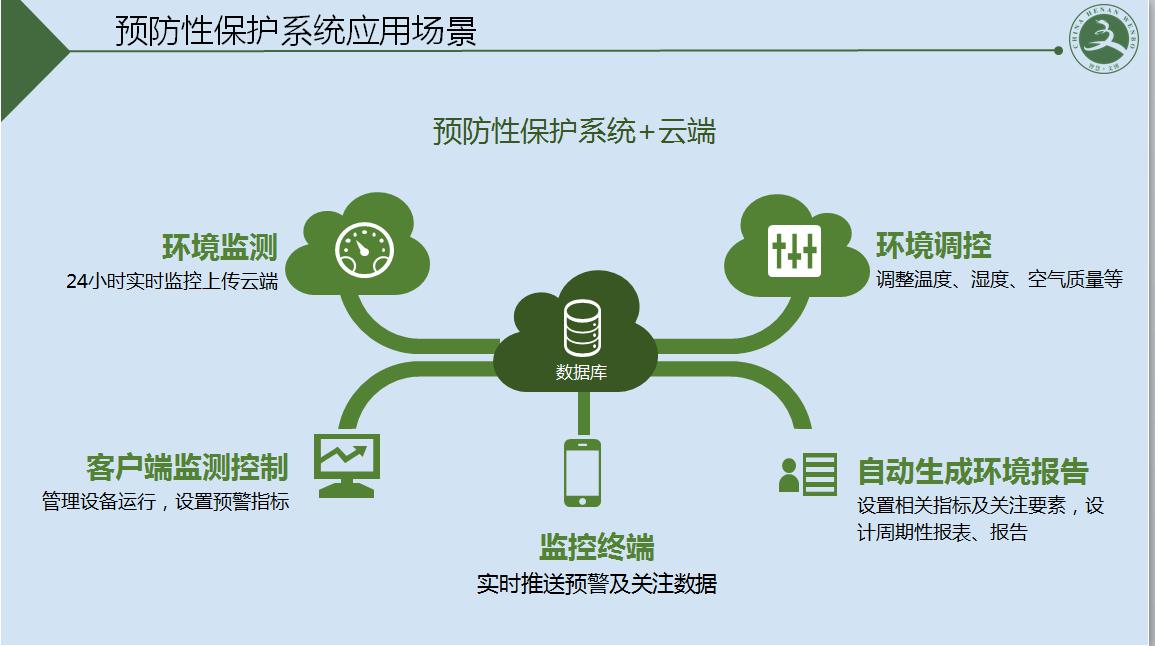 銀川文物預(yù)防性保護系統(tǒng)服務(wù)