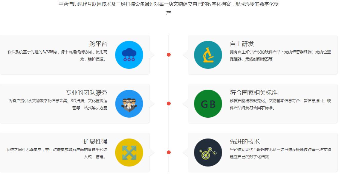 洛陽文物數字化資產管理系統搭建