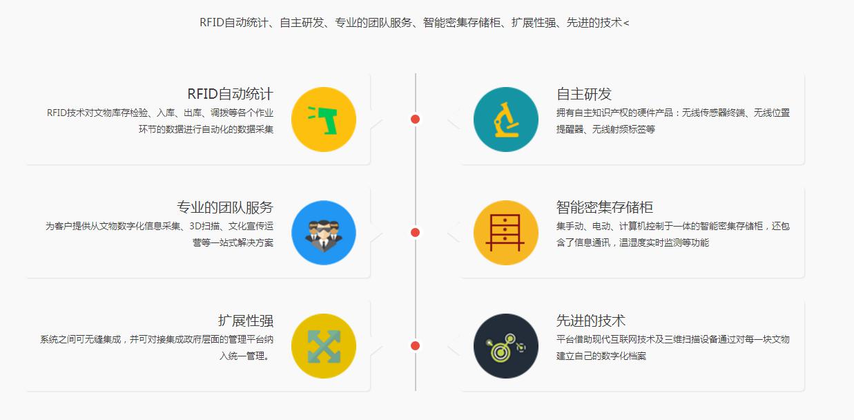 焦作文物預防性保護系統維護價格
