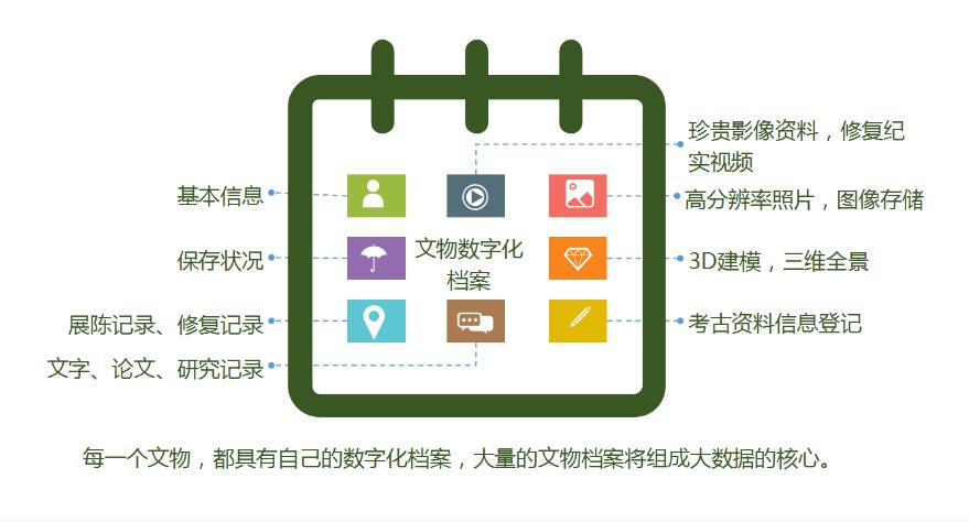 東莞文物數字化資產管理系統搭建公司