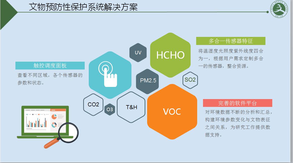 徐州文物預防性保護系統(tǒng)設計