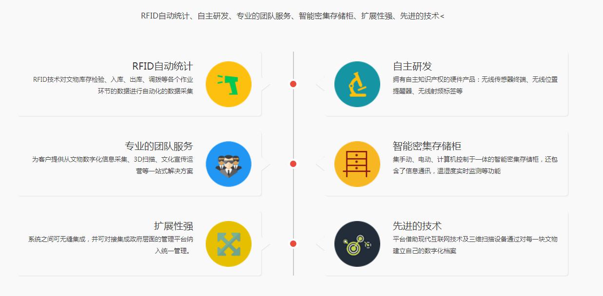 鄭州文物信息化管理系統開發公司