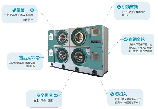 干洗設備選擇哪個品牌比較好