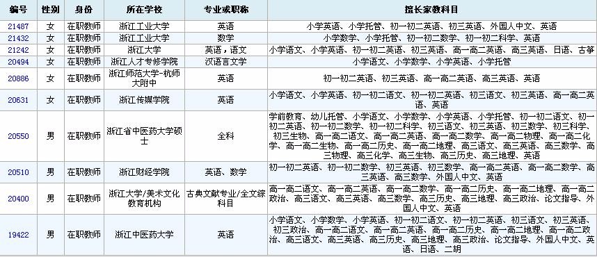 杭州成人英語-杭州樂器家教-杭州安泰家教工作室