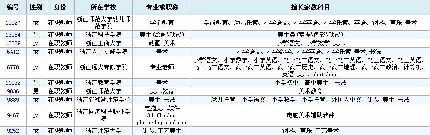 杭州成人英語-杭州樂器家教-杭州安泰家教工作室