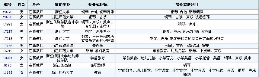 杭州一對一樂器老師 名師家教 杭州安泰家教工作室