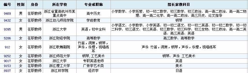 杭州鋼琴大學生家教_杭州在職教師輔導_杭州安泰家教工作室