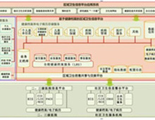 医疗信息化平台