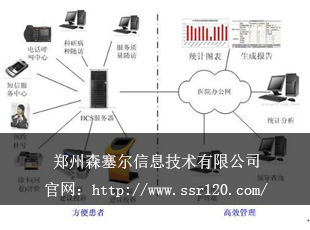 120紧急医疗救援通讯调度指挥系统