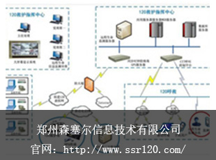 医疗信息化平台系统