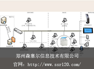 实验室临床检验信息管理系统