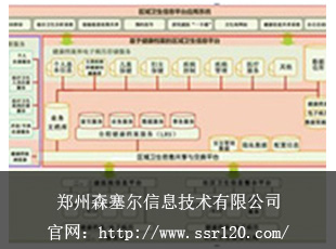 实验室临床检验信息管理系统