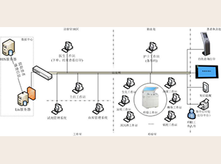  森塞尔LIS系统功能模块