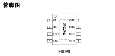 深圳廠商鉦銘科SM2097E潛力股推薦LED日光燈方案