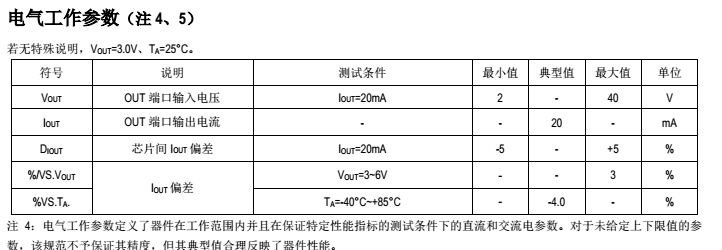 中山軟燈帶鉦銘科SM15302T驅(qū)動(dòng)IC方案上的應(yīng)用