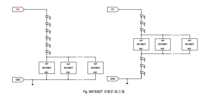 中山軟燈帶鉦銘科SM15302T驅(qū)動(dòng)IC方案上的應(yīng)用