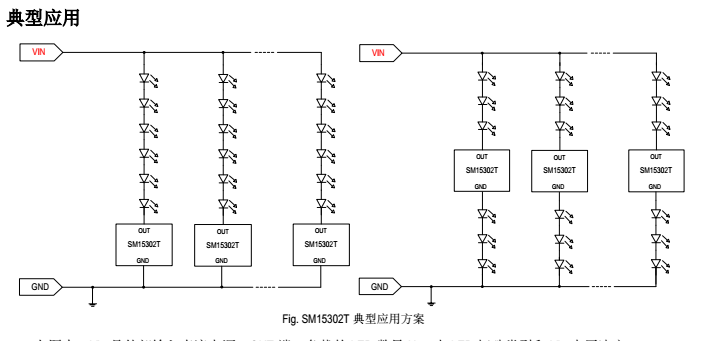 中山軟燈帶鉦銘科SM15302T驅(qū)動(dòng)IC方案上的應(yīng)用