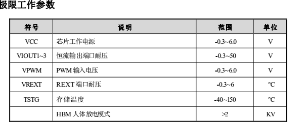 深圳钲铭科三路线性LED恒流驱动芯片LNK233P热销新品