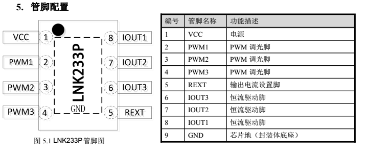 深圳钲铭科三路线性LED恒流驱动芯片LNK233P热销新品