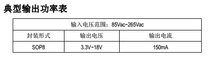  鉦銘科非隔離驅動芯片SM7033Pwm替換MPS150原始圖片2