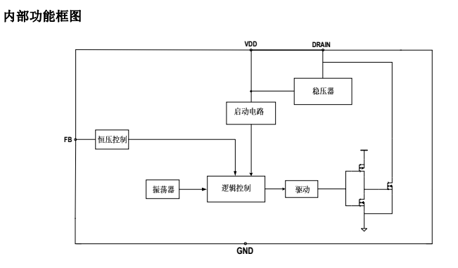  鉦銘科非隔離驅動芯片SM7033Pwm替換MPS150原始圖片3