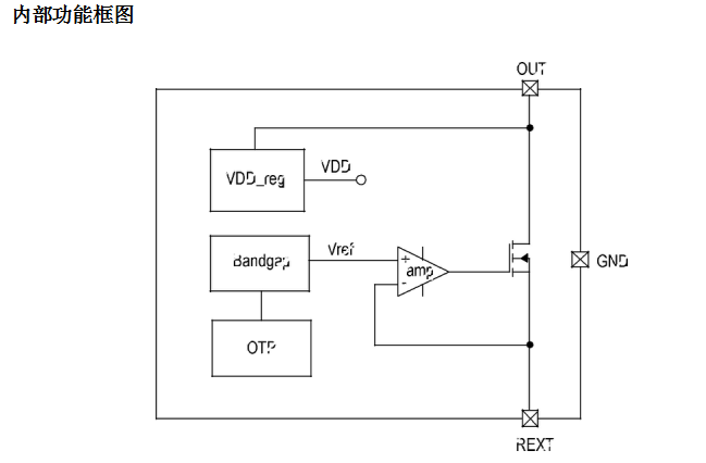 單通道恒流芯片鉦銘科SM2082EGS高壓燈帶上的應(yīng)用方案