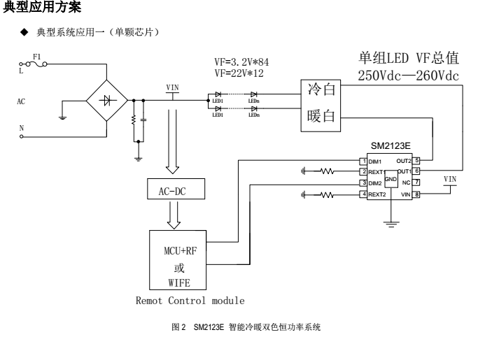 雙通道可調(diào)光LED電源芯片SM2123E鉦銘科熱銷中原始圖片2