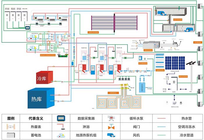 鄭州恒凱能源自然能綜合應用系統