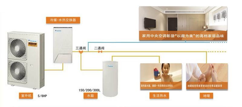 大金家用中央空調(diào)商用中央空調(diào)代理_大金EEHS系列空氣源熱泵