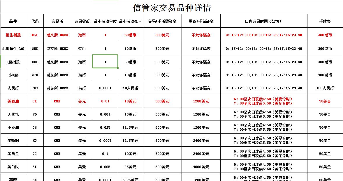 場(chǎng)外個(gè)股期權(quán)招商加盟 信管家外盤國(guó)際期貨代理 上海吉梓金屬貿(mào)