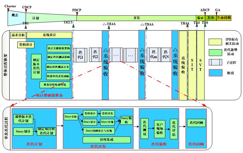 scrum敏捷軟件開發-短信通信開發-深圳市華晨信息技術有限