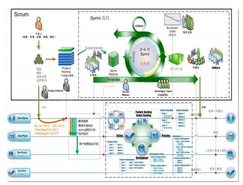 成熟的軟件開發思想-ftp通信方案-深圳市華晨信息技術有限公